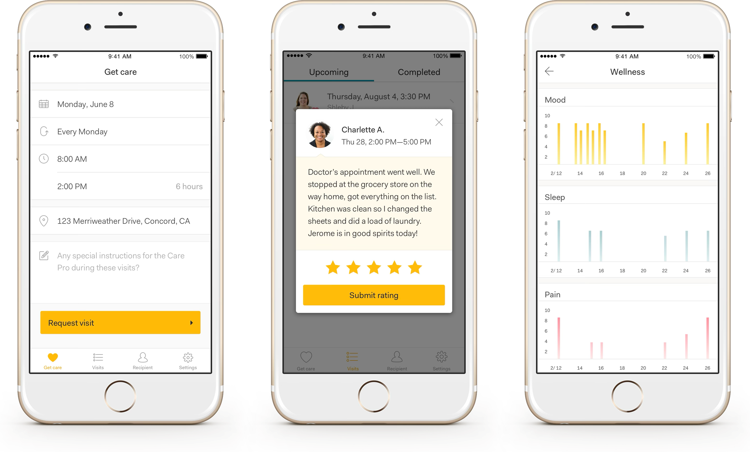 Honor care scheduling, visit ratings, wellness